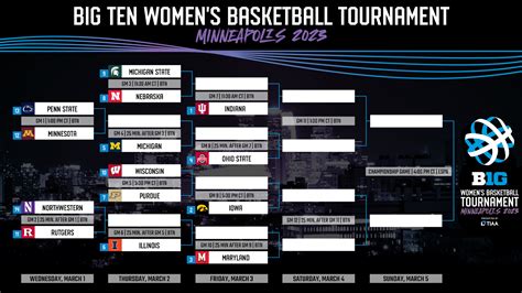 big ten women's basketball standings|big 10 women's basketball tournament.